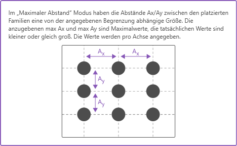 familien_platzieren_raum_maximaler_abstand_abstand.png