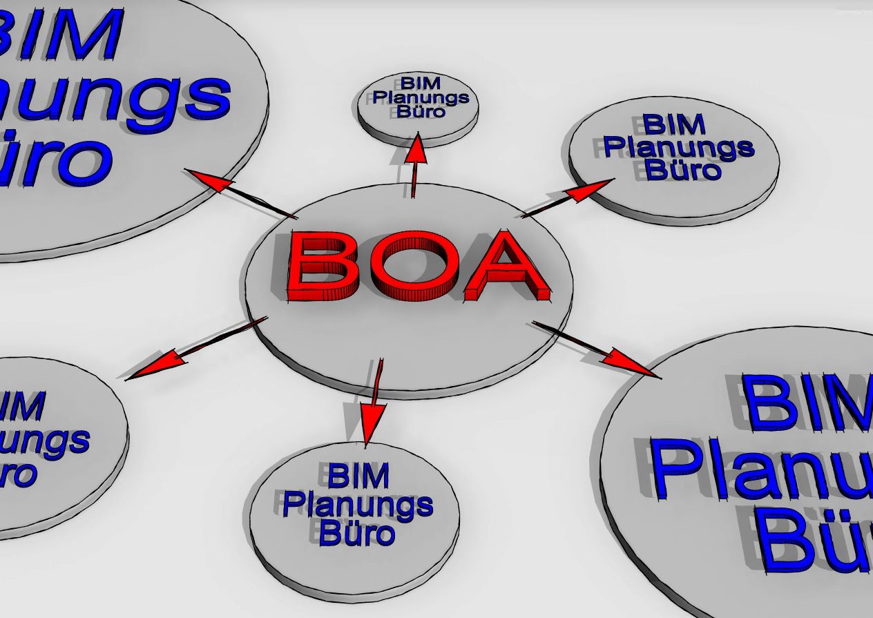 Job Description: BIM Office Administration
