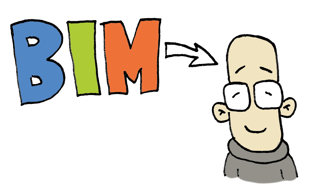 BIM - Definition und Prinzip