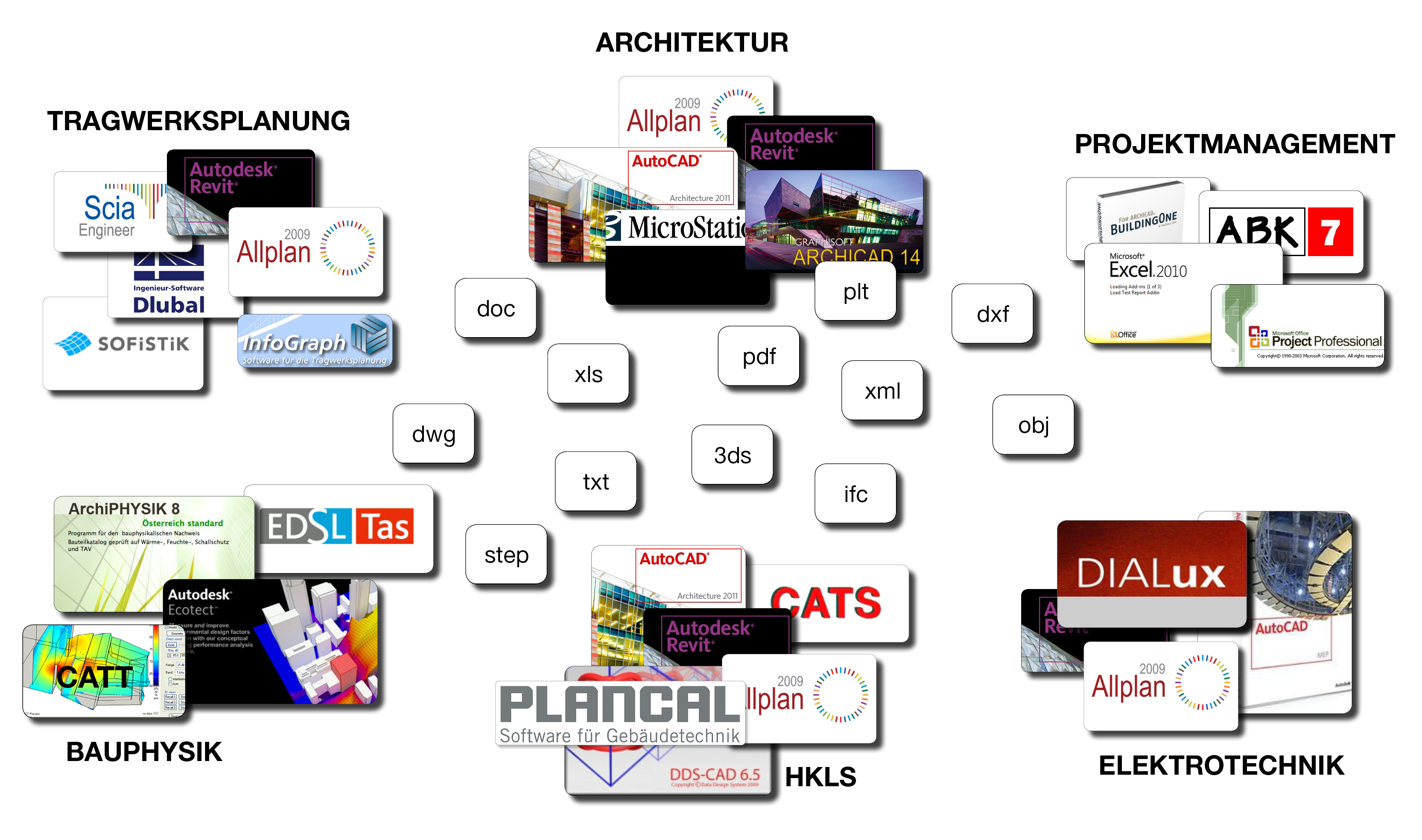 Heterogenitaet_Software.jpg