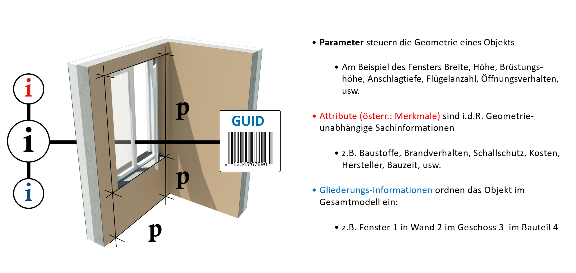Attribute, Parameter, Merkmale und Eigenschaften