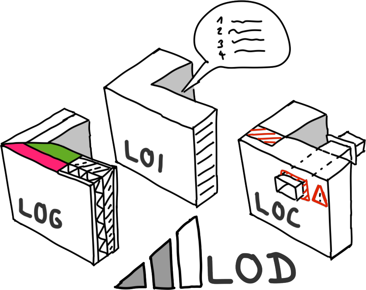 LOD_NEU_SKETCH_Dreieck.png