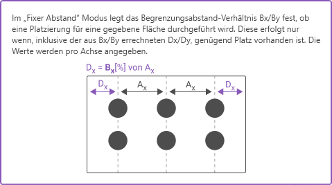familien_platzieren_begrenzungs_abstand.png