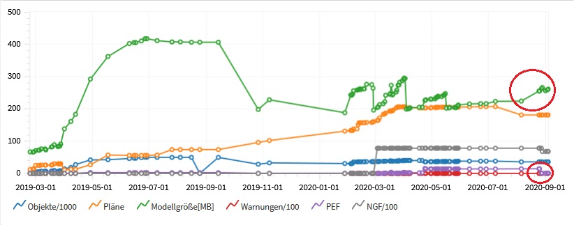warnungen_unkritisch.jpg