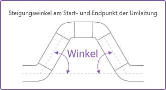 Leitungskollisionen_loesen_winkel.png