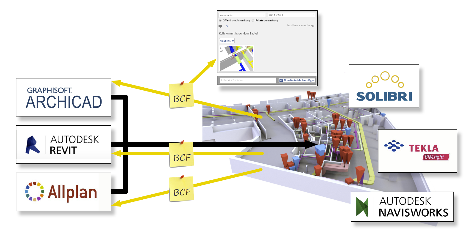 bcf-workflow.PNG