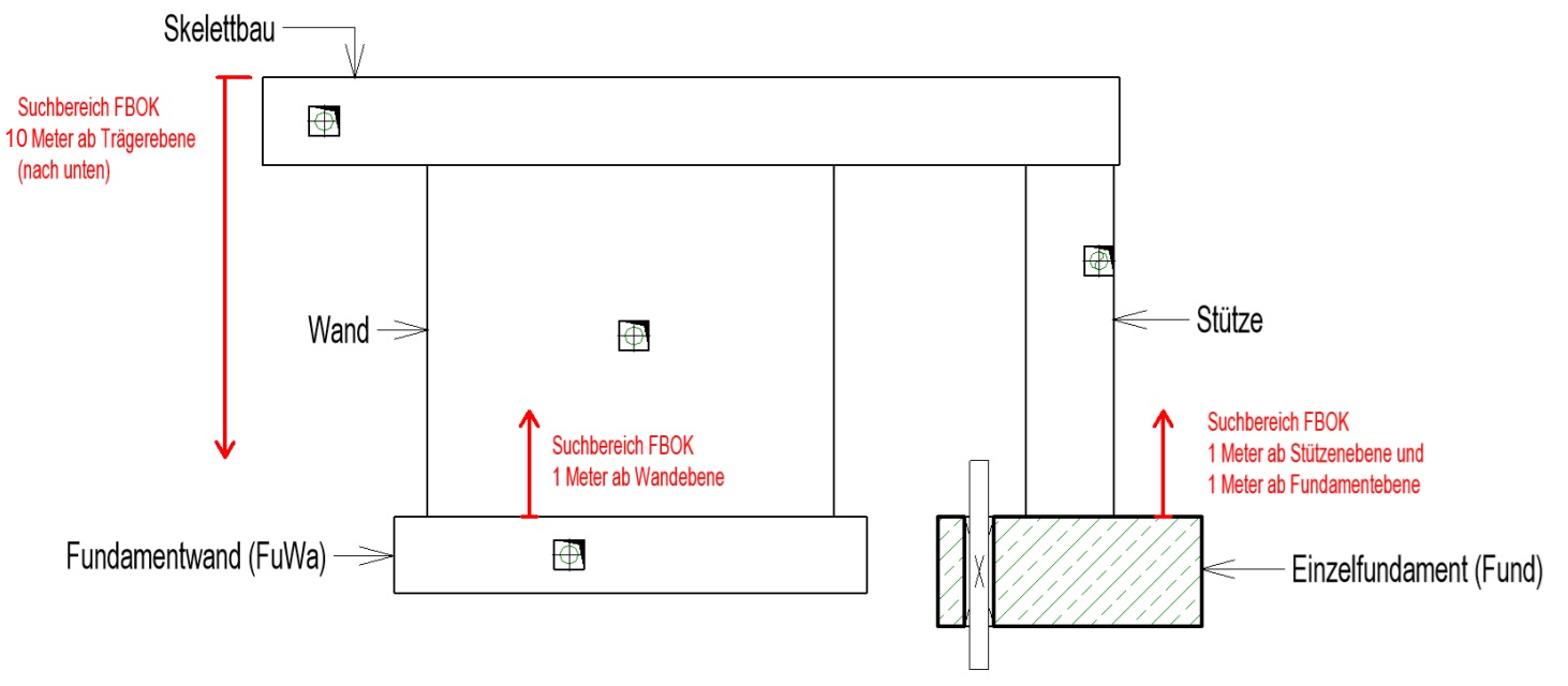 GO_FBOK_Bild.png