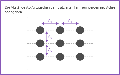 familien_platzieren_mittelpunkt_raster_abstand.png