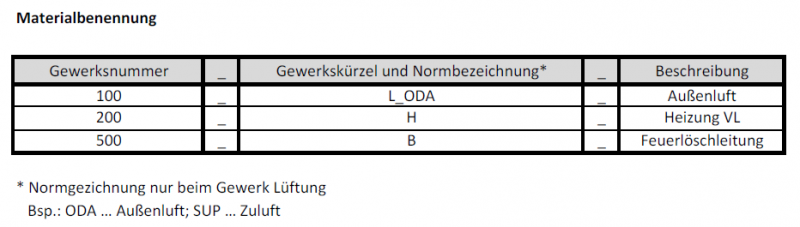 Materialbenennung.PNG.png