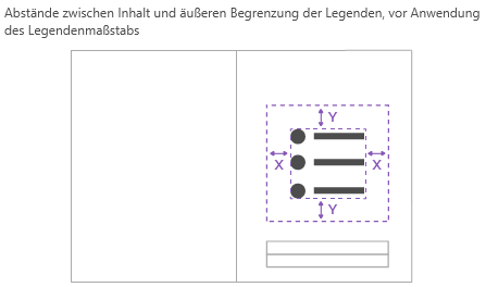 Legenden_erzeugen_vorlage_bearbeiten_aussenabstand.png