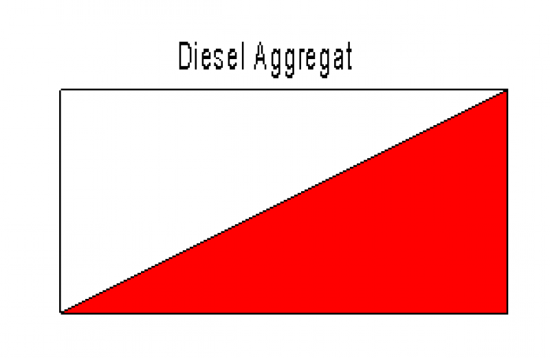Dieselaggregat.png