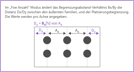 familien_platzieren_raum_fixe_anzahl_begrenzungsabstand.png