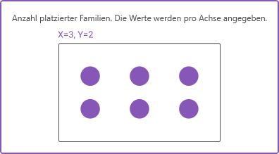 familien_platzieren_raum_fixe_anzahl_familien.png