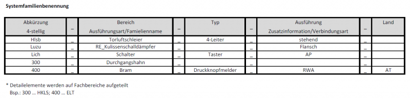 Systemfamilienbenennung.PNG.png
