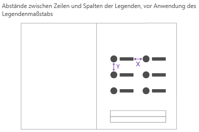 Legenden_erzeugen_vorlage_bearbeiten_zwischenabstand.png