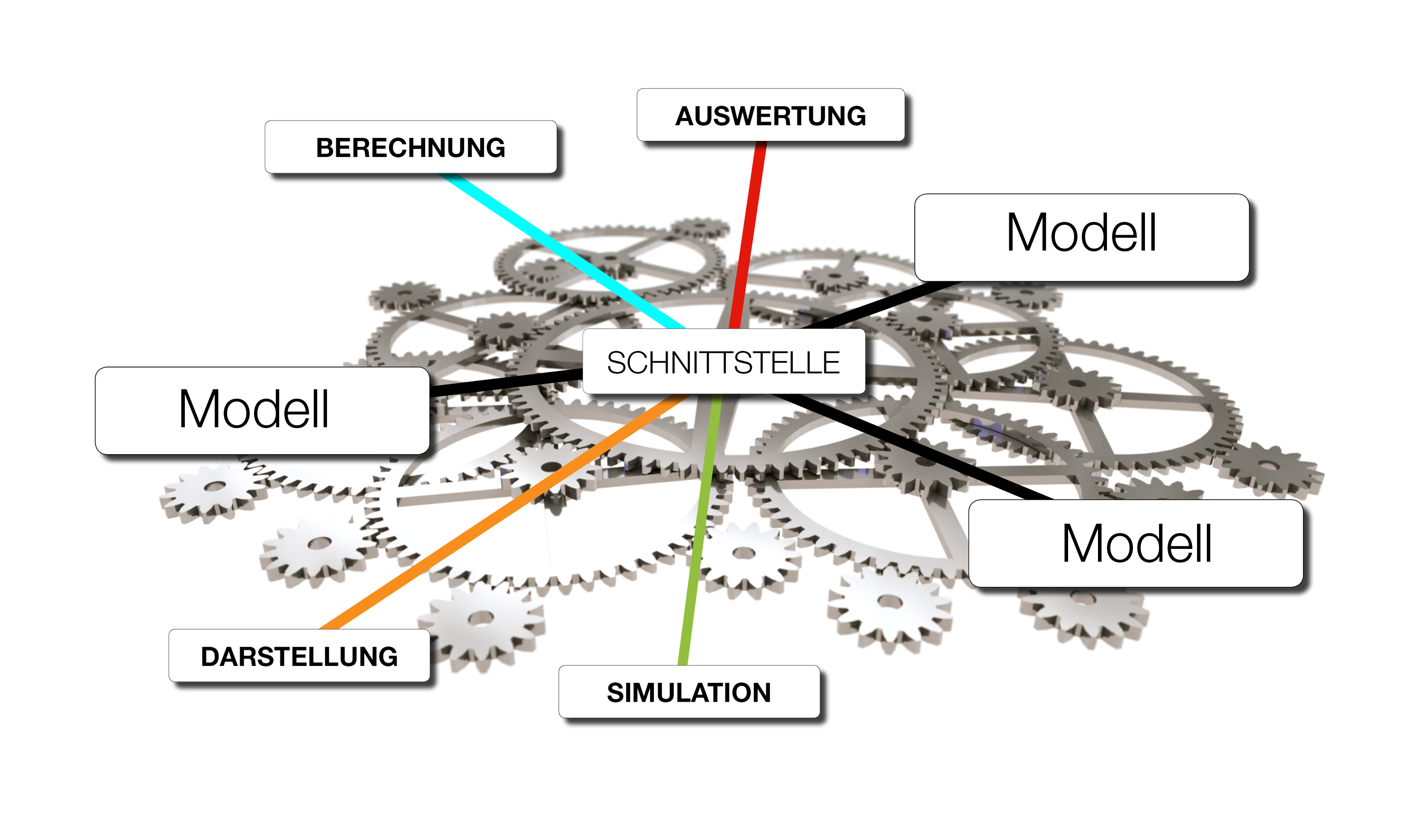 open_bim